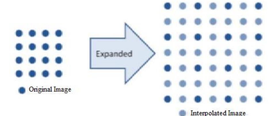 (PDF) A Review on Different Image Interpolation Techniques for Image ...