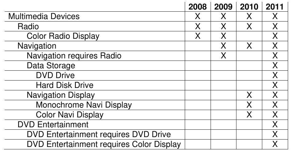 Figure 68 - from Detecting feature interactions in SPL