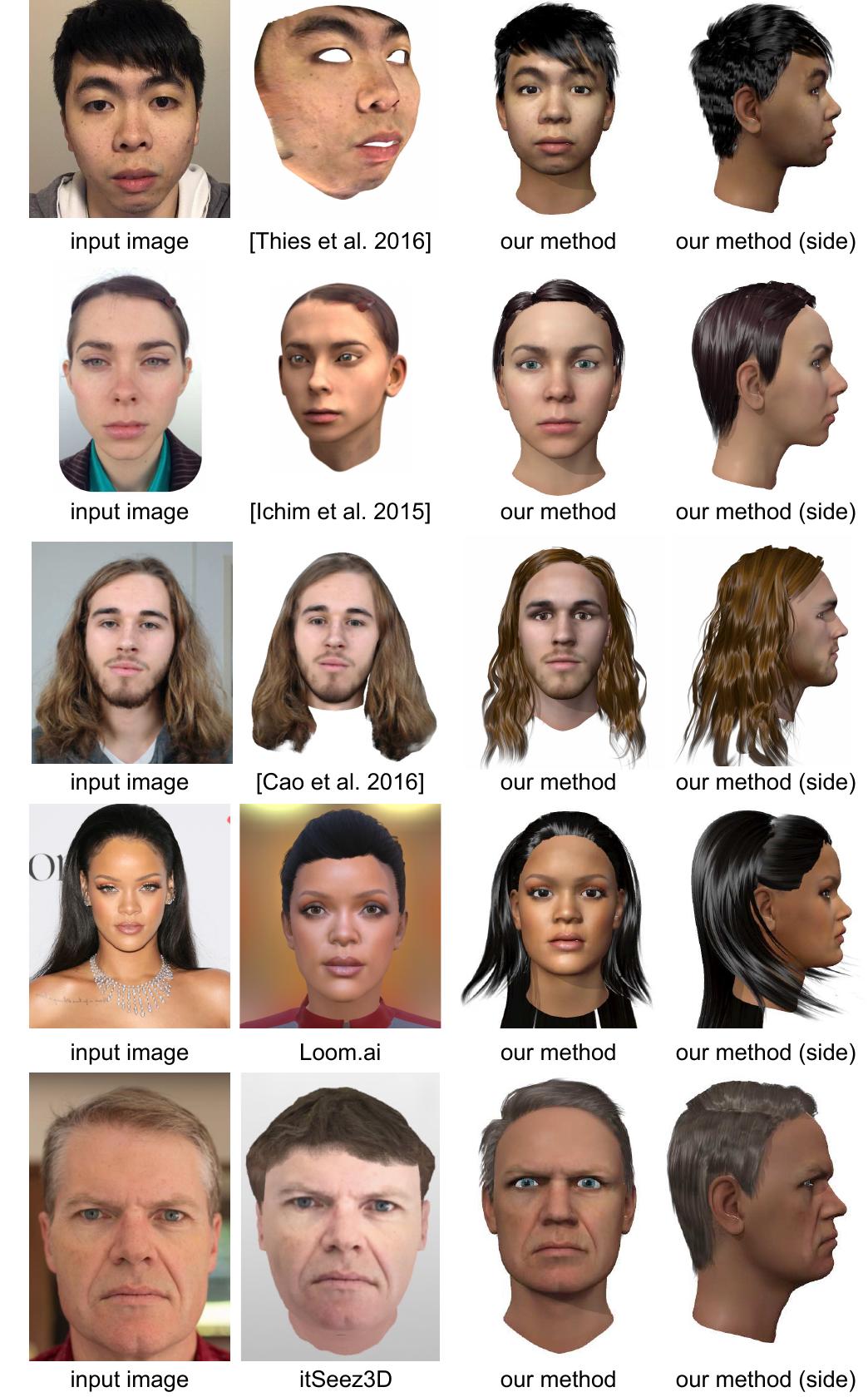 (PDF) Avatar Digitization From a Single Image For Real-Time Rendering