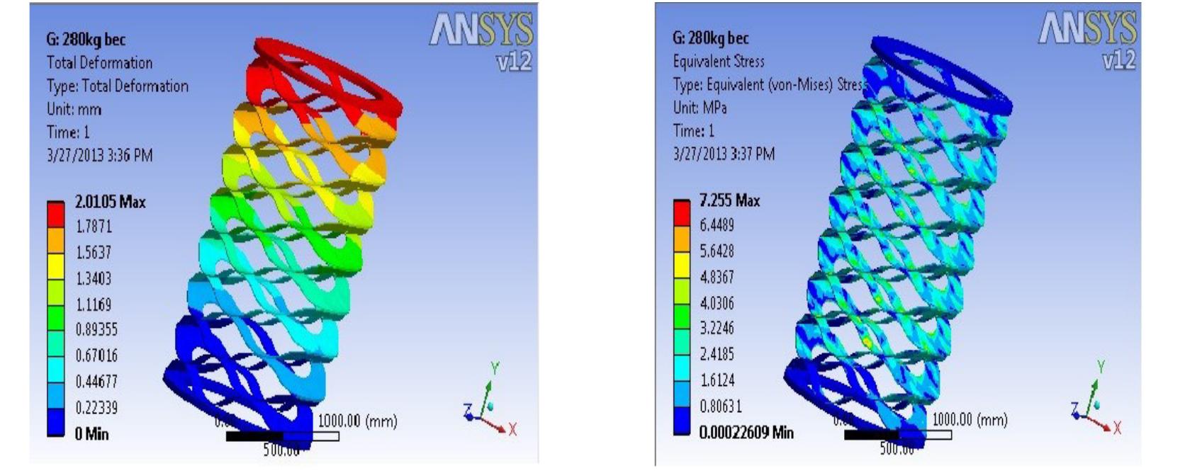 Figure 13 - from Design, Modeling and Structural Analysis of