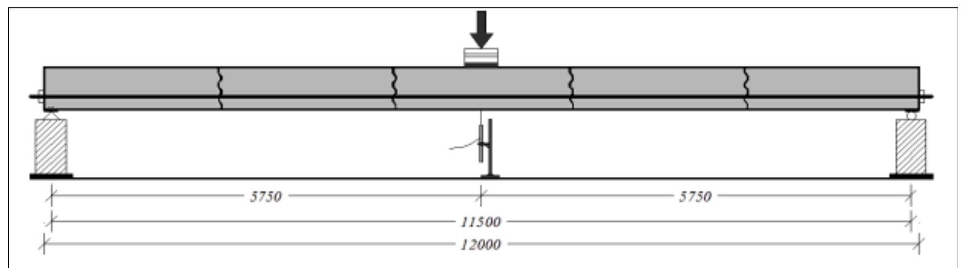(PDF) Behavior of Precast Prestressed Concrete Segmental Beams