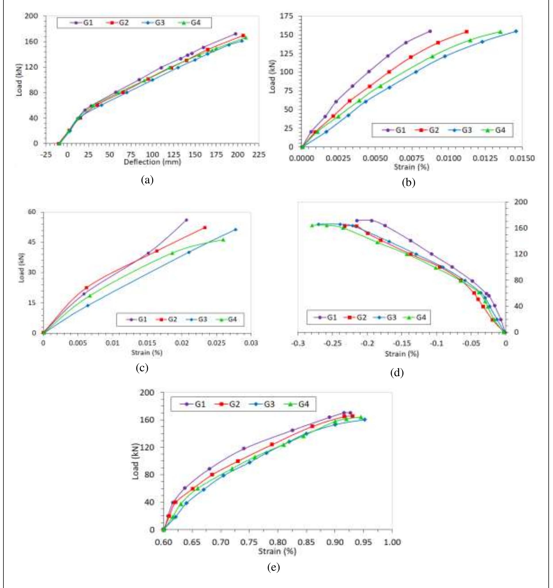 (PDF) Behavior of Precast Prestressed Concrete Segmental Beams