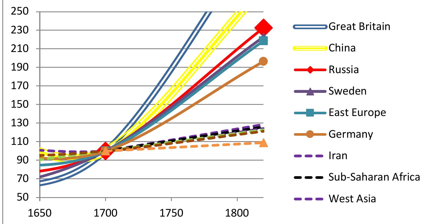 Figure 2 - from Korotayev, Andrey V., Julia Zinkina, and