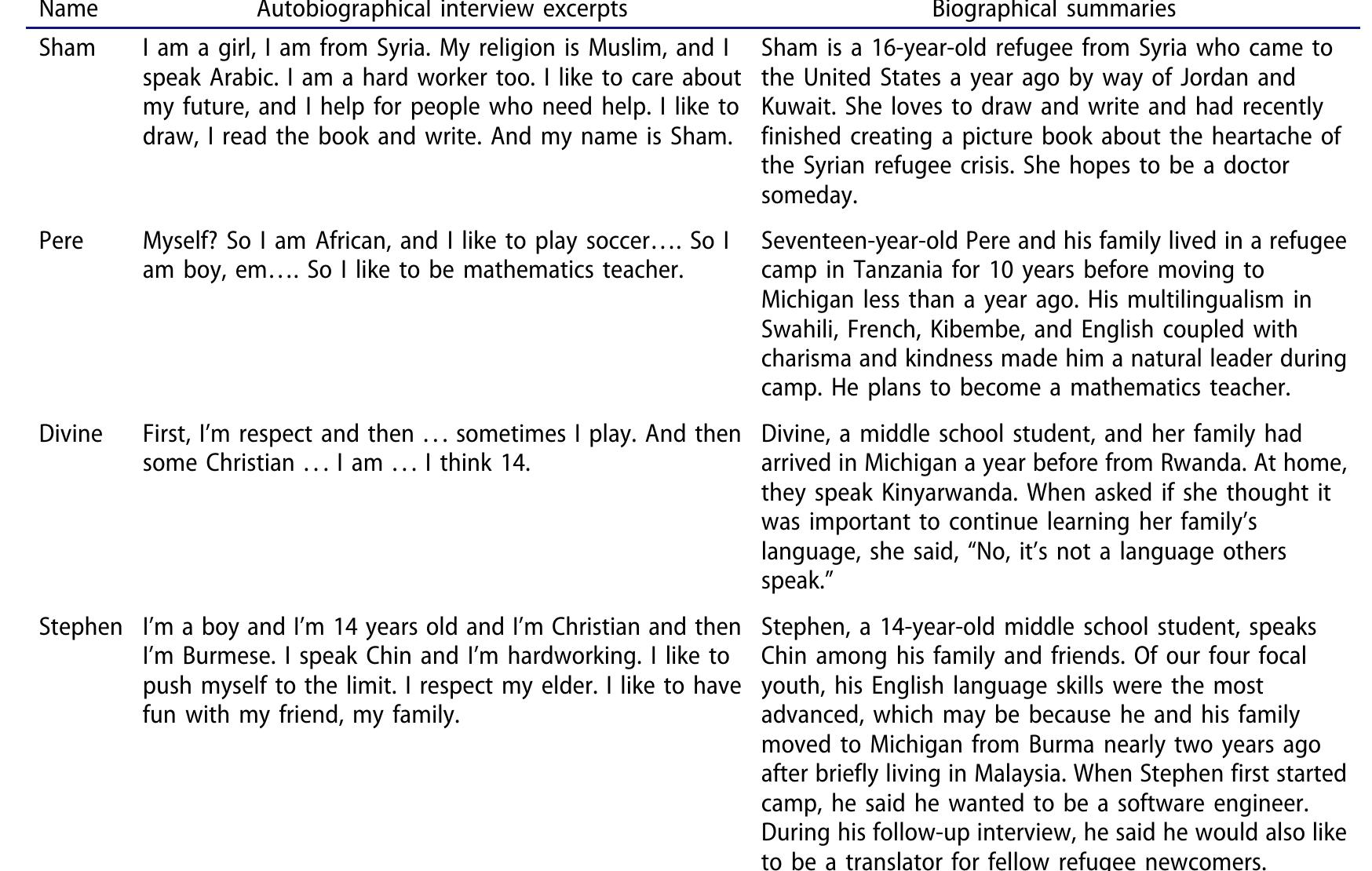 Table 3. GLOBE 2017 summer program focal youth backgrounds. 