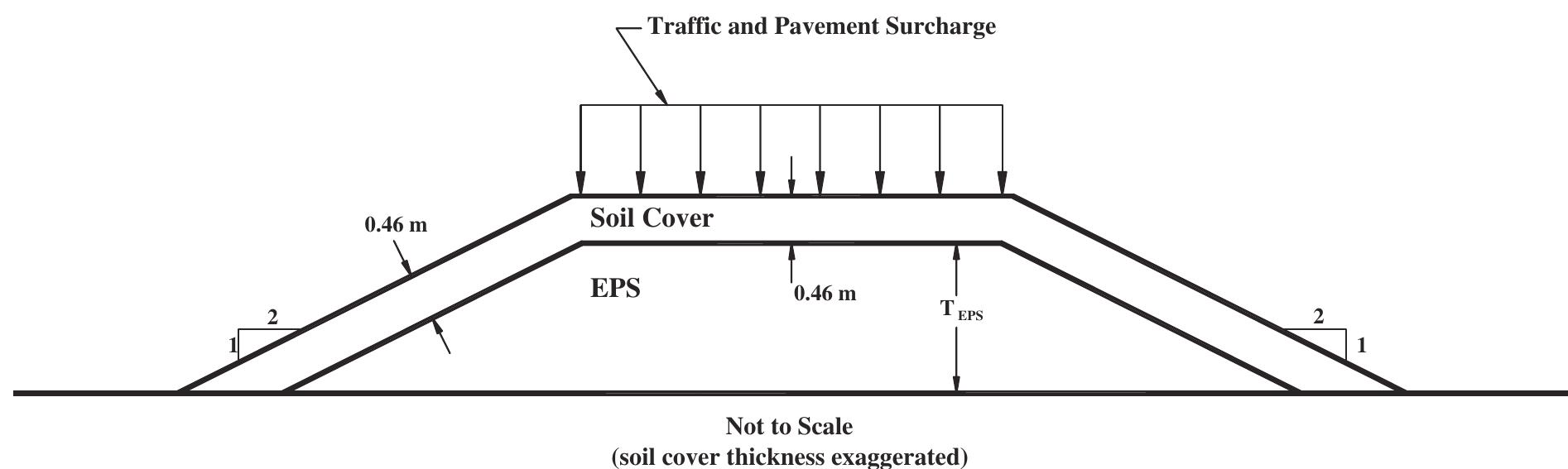 Figure 8 - from THE NATIONAL ACADEMIES PRESS Guideline and