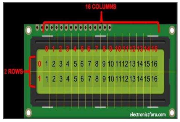 Liquid crystal display. fig 3: arduino uno rev 3 board. esp