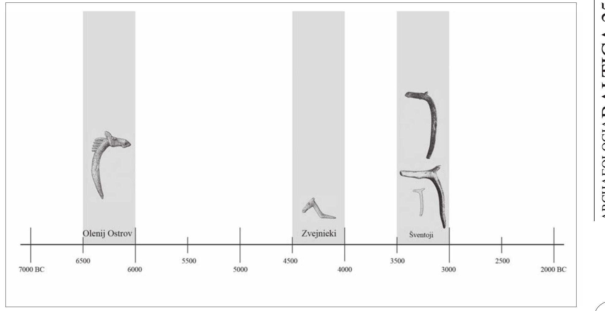 Fig. 20. The distribution of elk staffs from the Baltic region across time. All pictures not to scale (compiled by Marius Irsénas). 