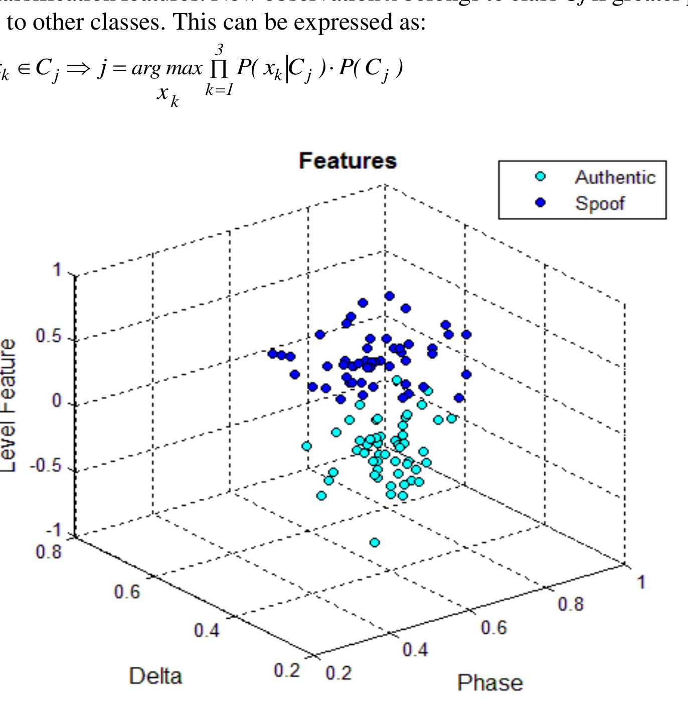 Figure 11 - Detection of Spoofing Attack using Machine