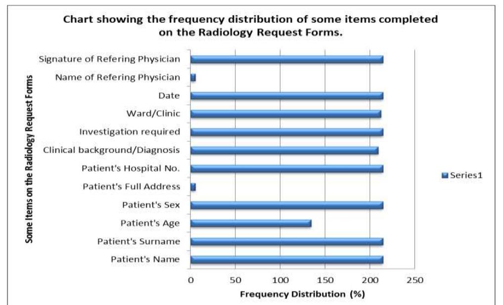 (PDF) RADIOLOGY REQUEST FORMS (RRF) INADEQUATELY COMPLETED; THE CASE OF ...