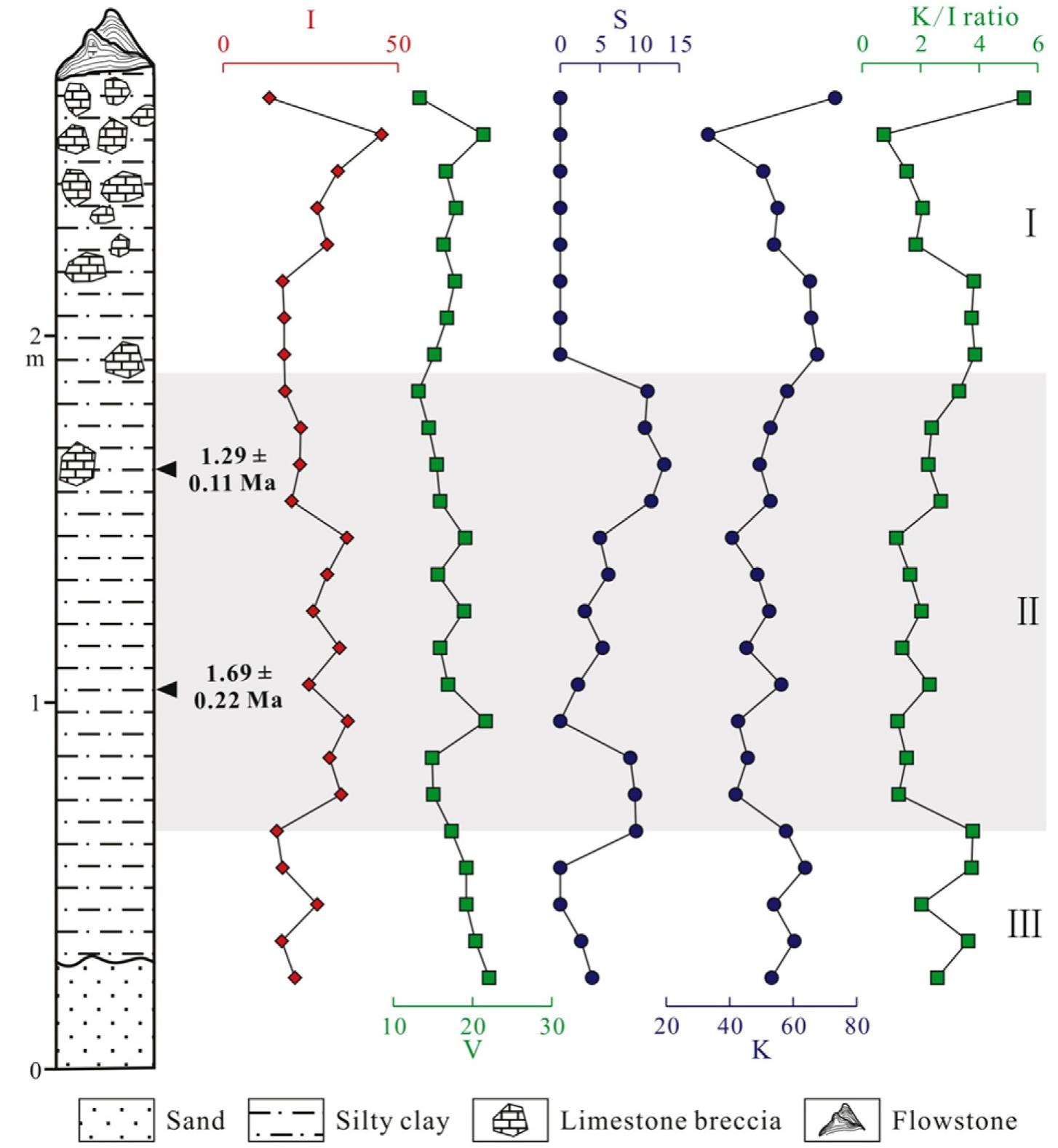 (PDF) Paleoenvironmental background of the Early Pleistocene ...