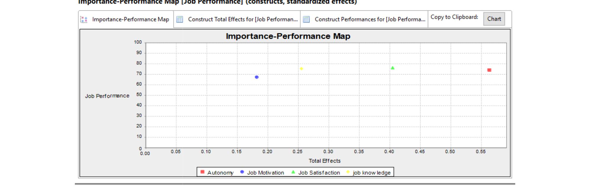 (PDF) MEDIATING EFFECT OF AUTONOMY IN THE RELATIONSHIP BETWEEN JOB ...