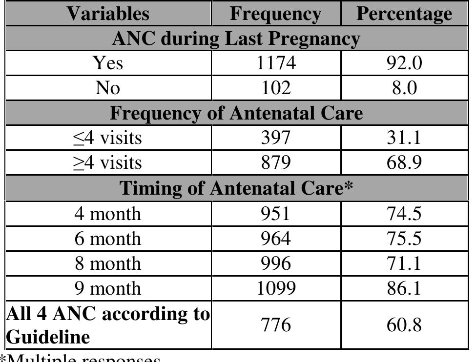 (PDF) DETERMINANTS FOR THE UTILIZATION OF ANTENATAL CARE IN NEPAL