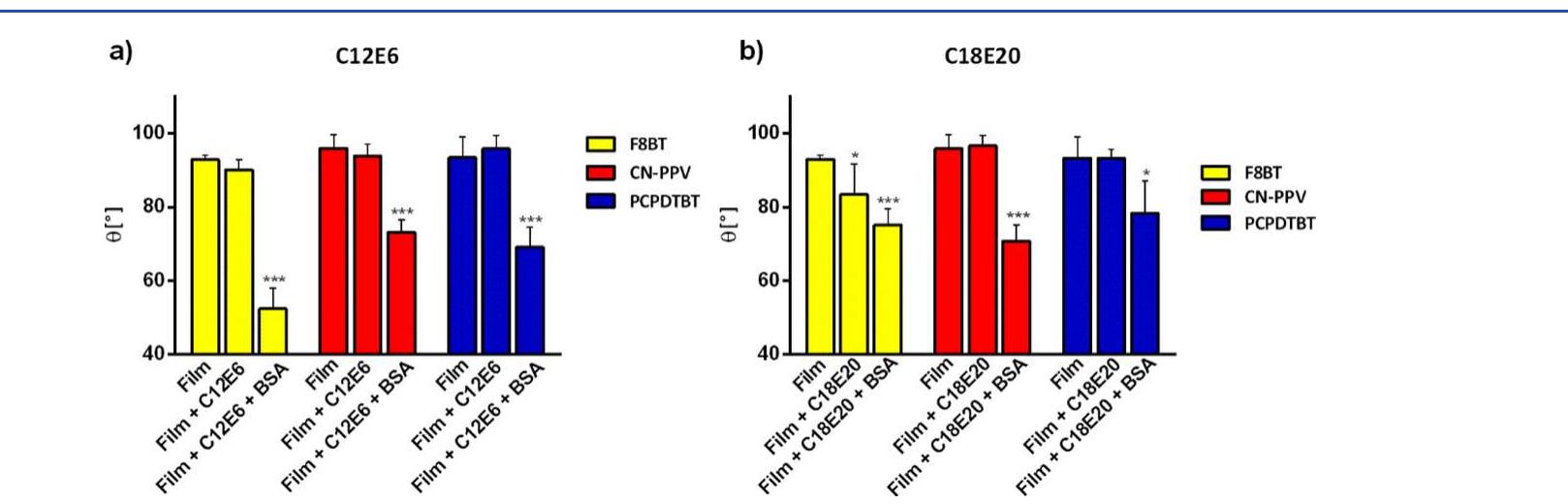 Hic Panel Hic index score (left panel) and zeta potential values
