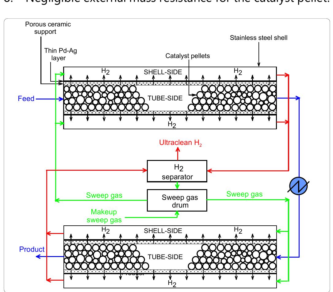 (PDF) Multi-stage membrane reactors for hydrogen production by ammonia ...