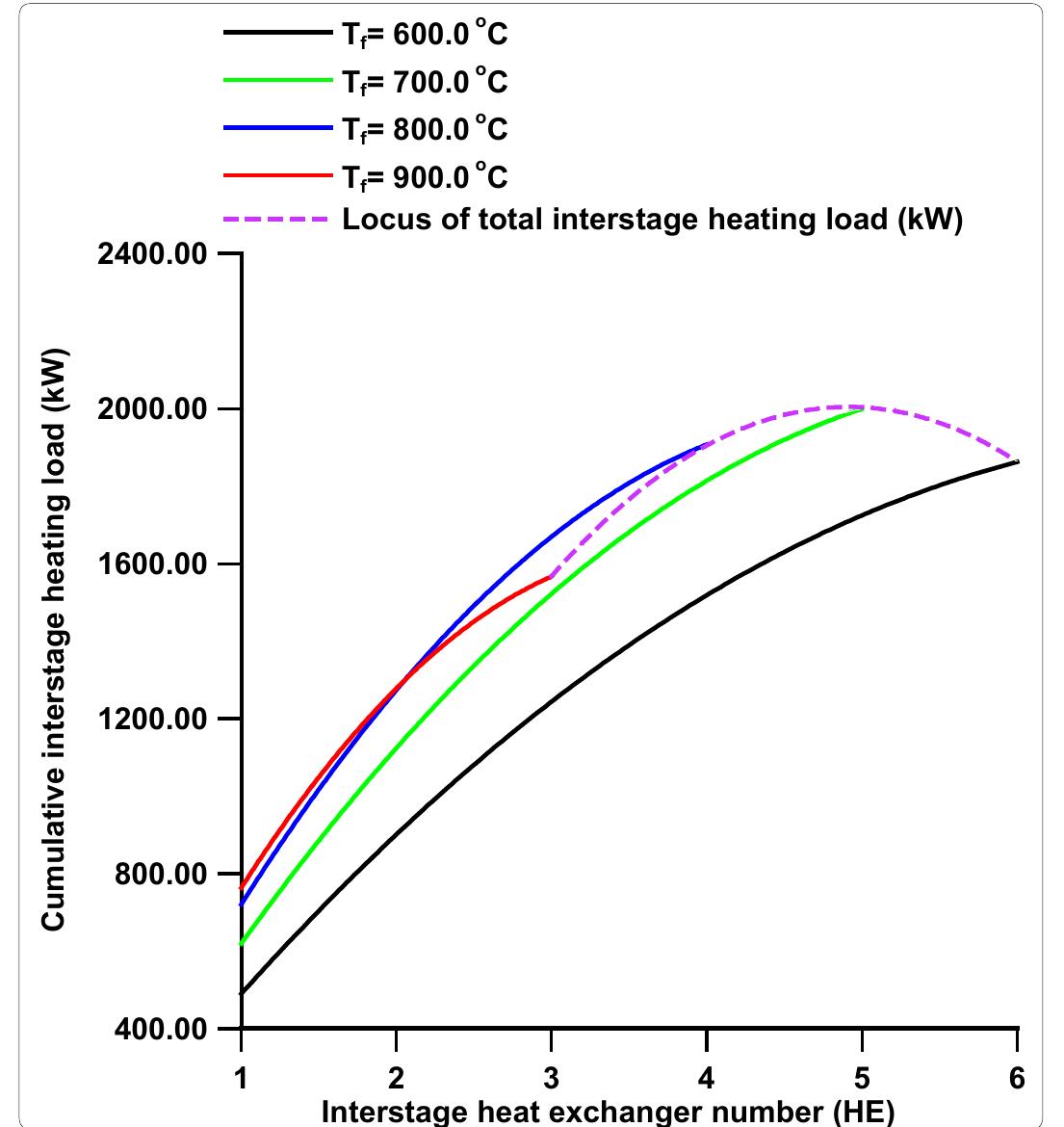(PDF) Multi-stage membrane reactors for hydrogen production by ammonia ...