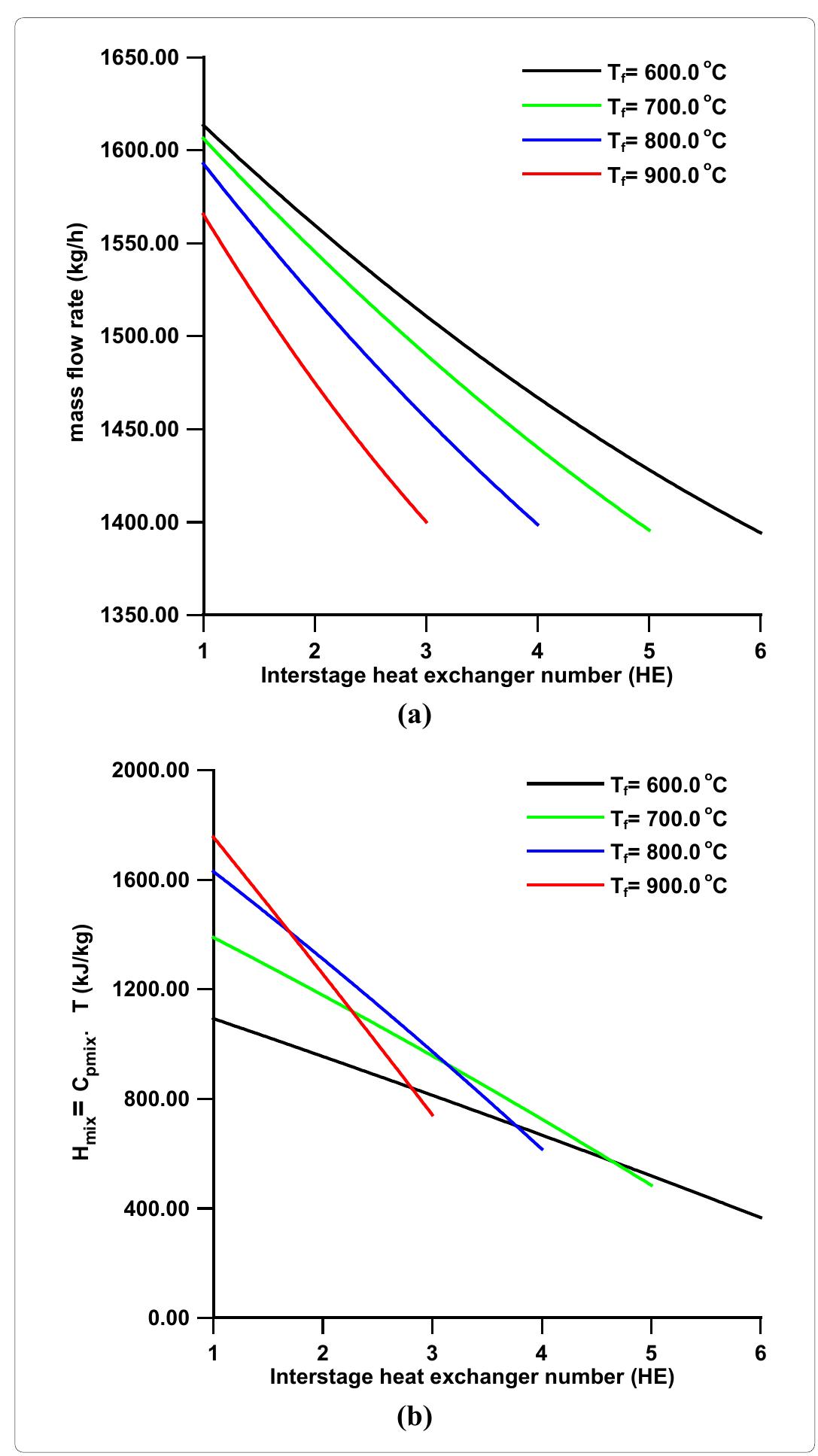 (PDF) Multi-stage membrane reactors for hydrogen production by ammonia ...