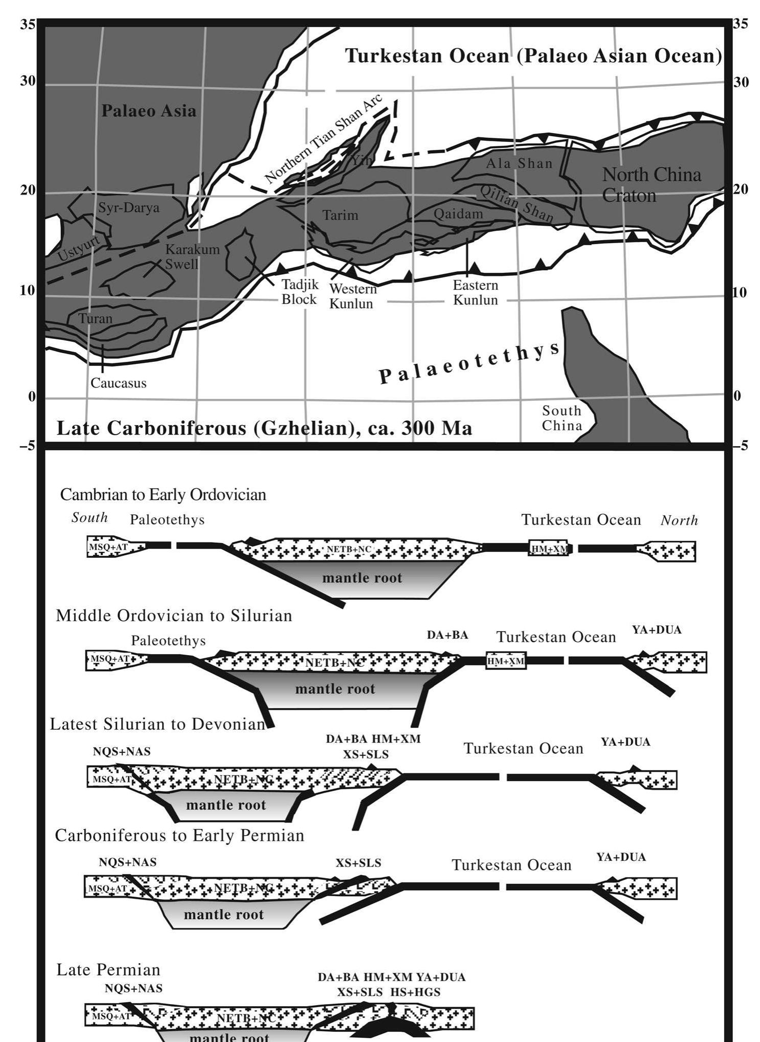 Figure 5 - from Tectonic evolution of the North China Block: