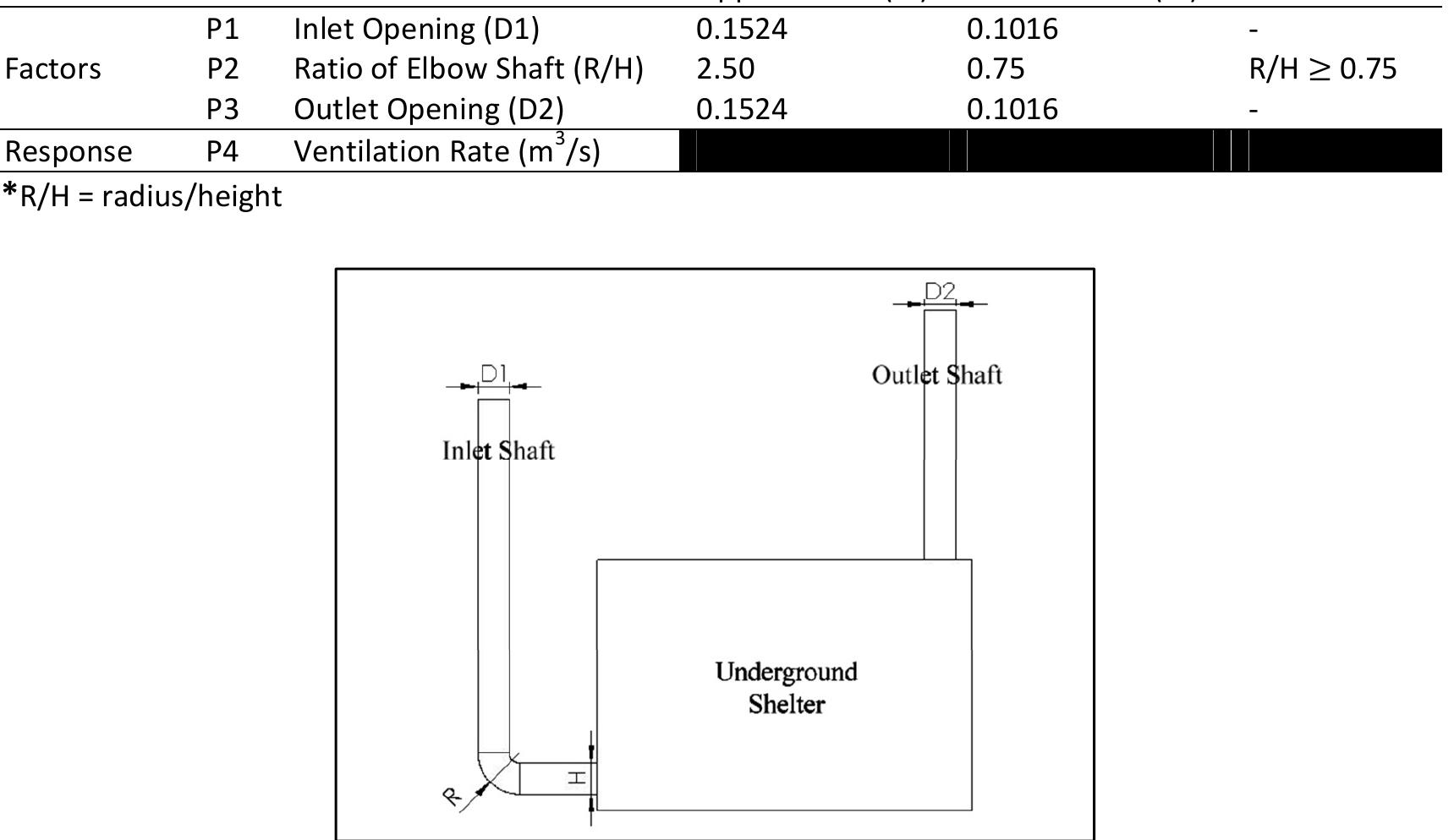 (PDF) Application of Box-Behnken Design with Response Surface to ...