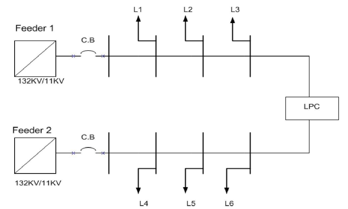 Figure 10 - from Loading Balance of Distribution Feeders