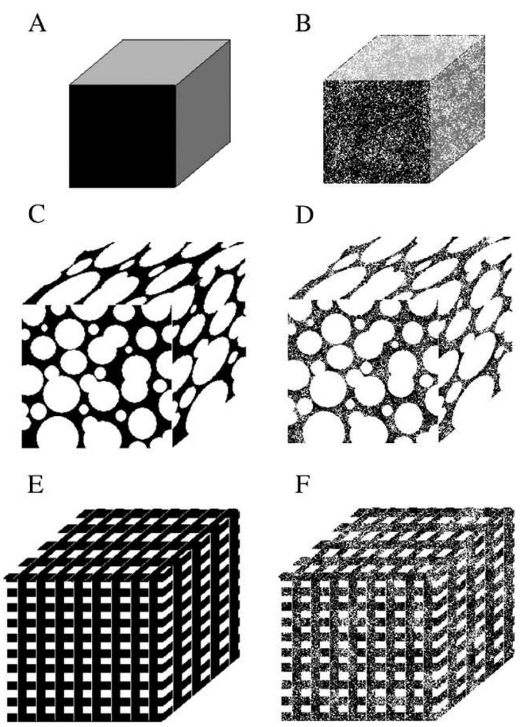 Schematic drawings of various types of the ceramic porosity: