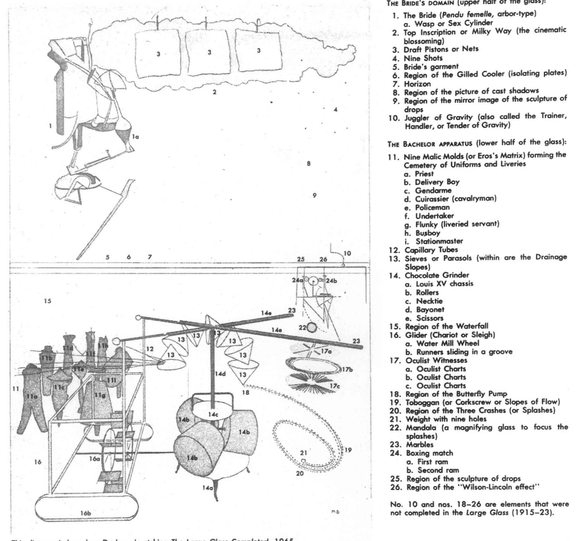 Figure 2 - from The Large Glass Seen Anew: Reflections of