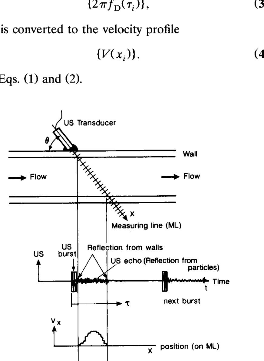 Uvp Table Example Qualitative sketch to explain the principle of uvp.