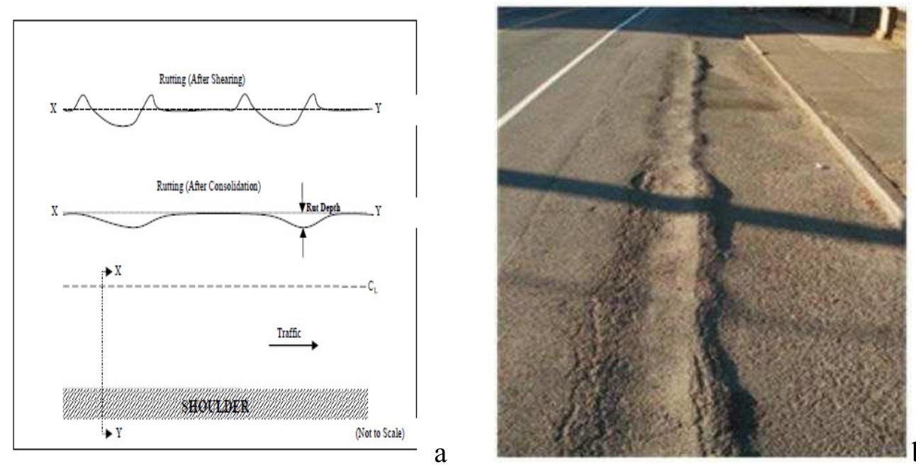 (PDF) Feasibility of Using 4th Power Law in Design of Plastic ...