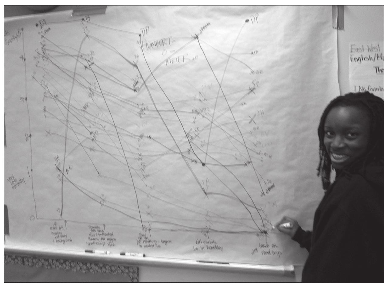 FIGURE 1. Senior Sequoya Fahie plots her changing sympathies fo! Humbert Humbert in Lolita. 
