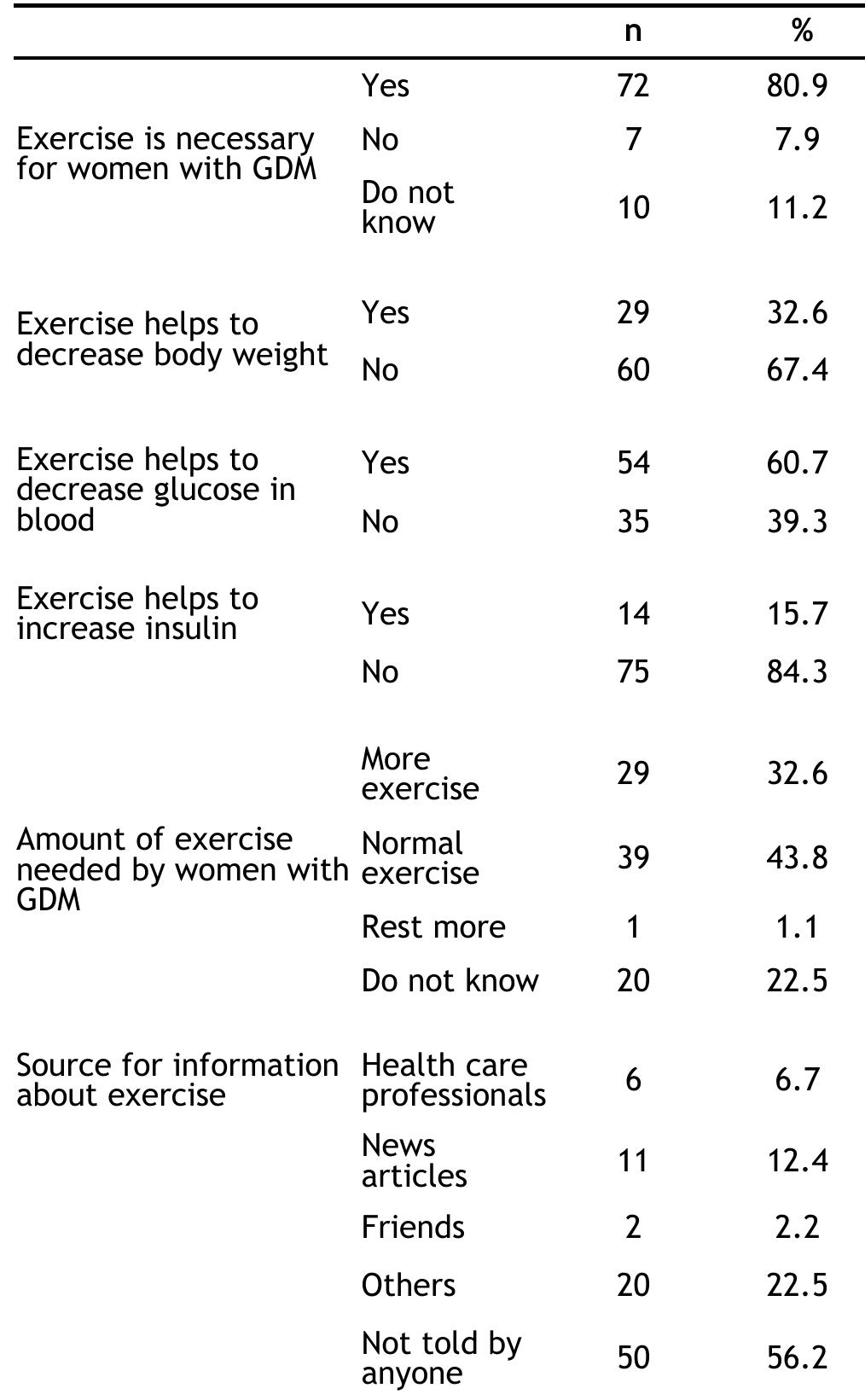 (PDF) Perceived Barriers to Exercise in Women with Gestational Diabetes ...