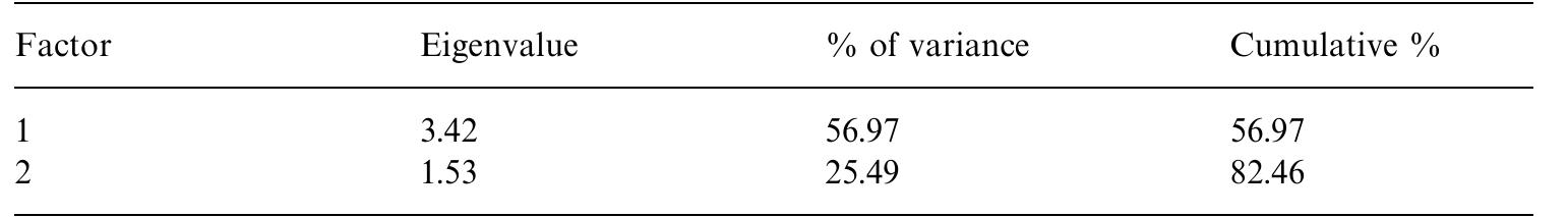 (PDF) Psychometric properties of the credibility/expectancy ...