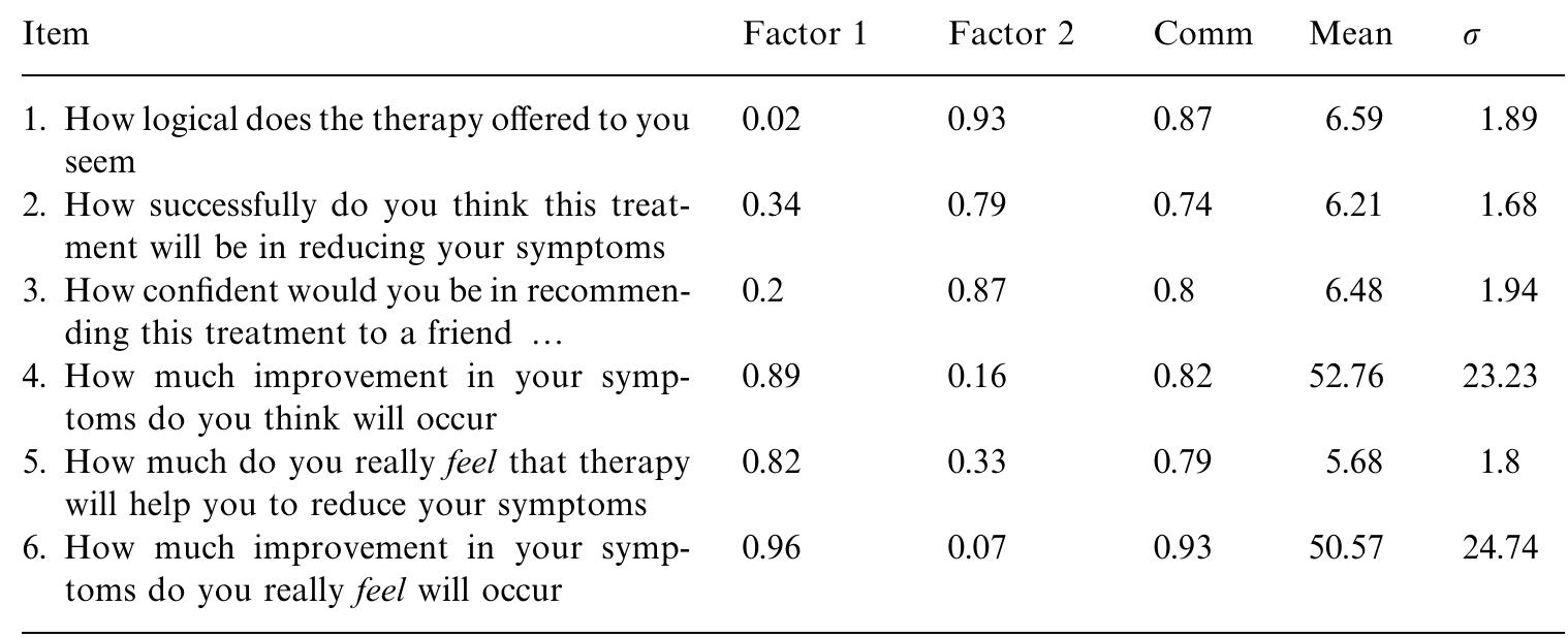 (PDF) Psychometric properties of the credibility/expectancy ...