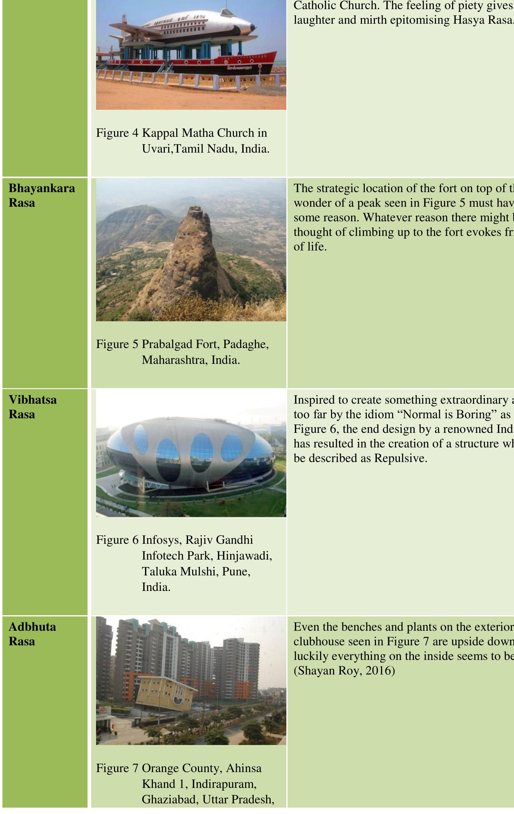 Eight Rasas Figure 1 - Application of the Navarasa Theory in
