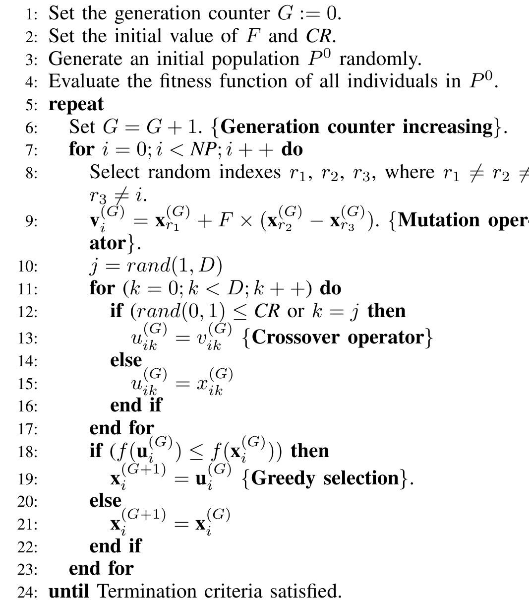 Figure 3 - from A novel hybrid genetic differential