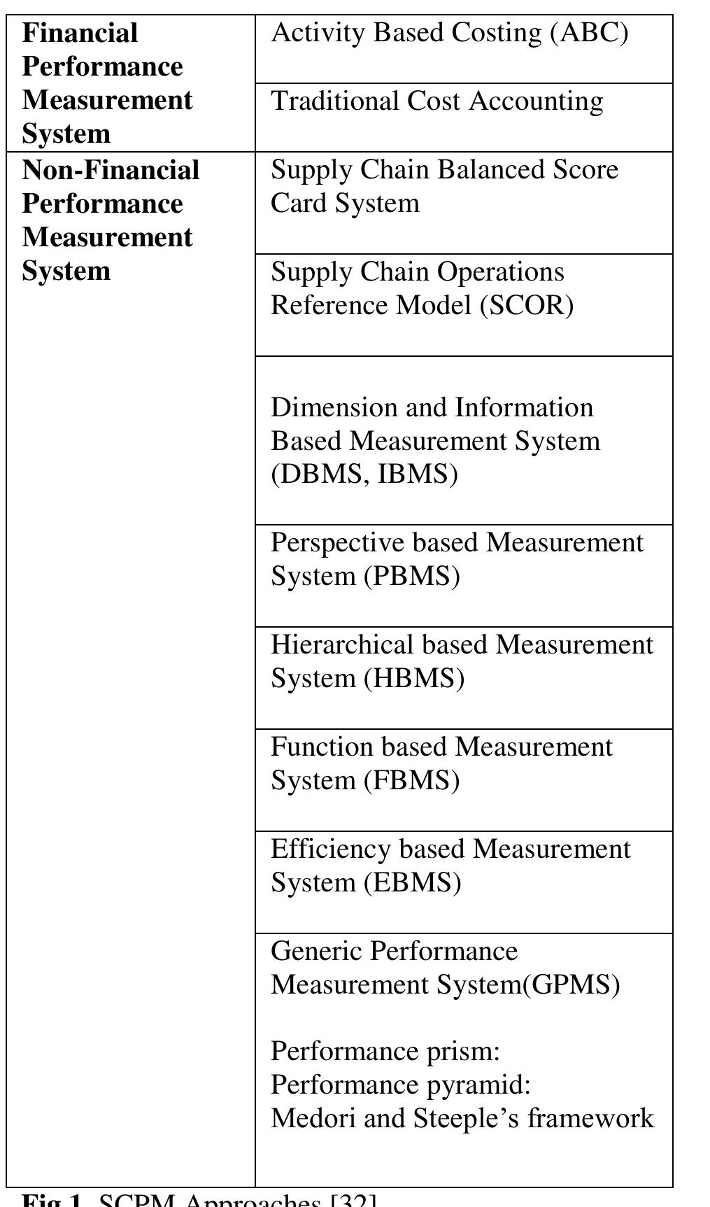 Business process reference model is indispensable for a