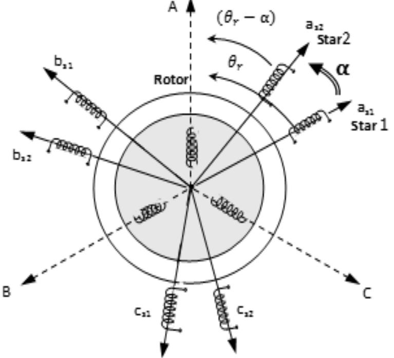 Schematic of dual stator induction generator the dual stator