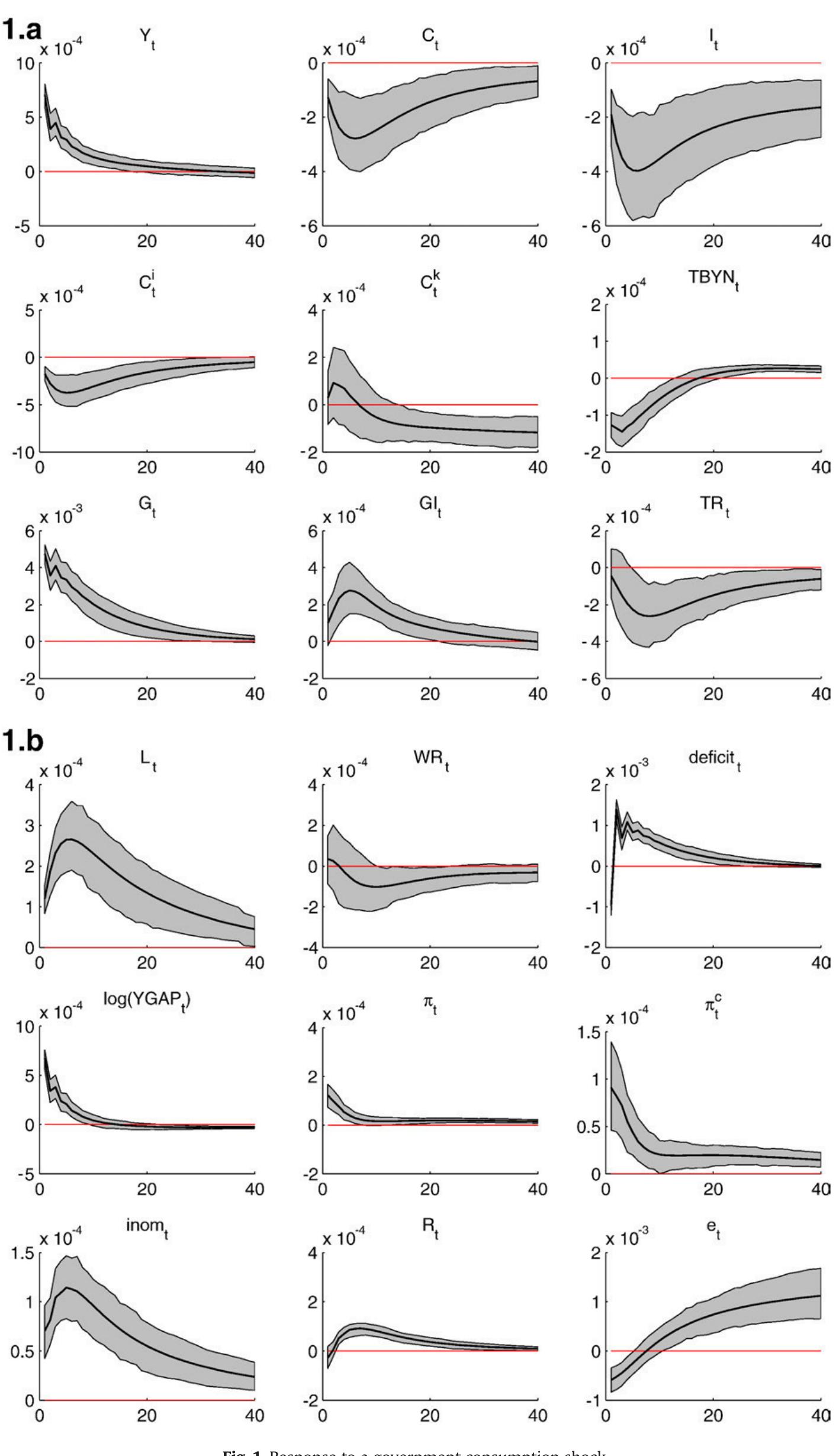 (PDF) QUEST III: An estimated open-economy DSGE model of the euro area ...