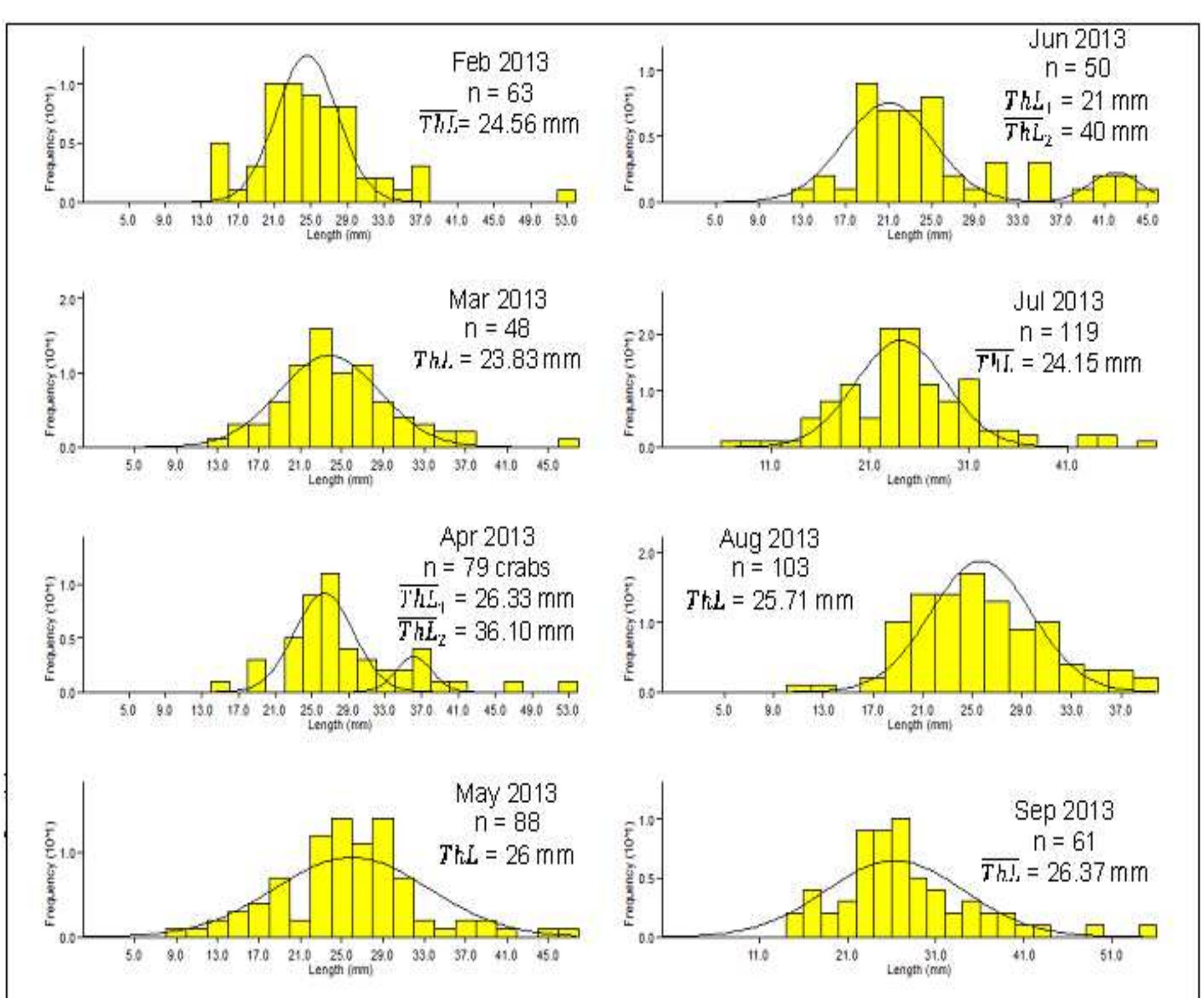 (PDF) Population dynamic of coconut crab (Birgus latro) in Sayafi ...