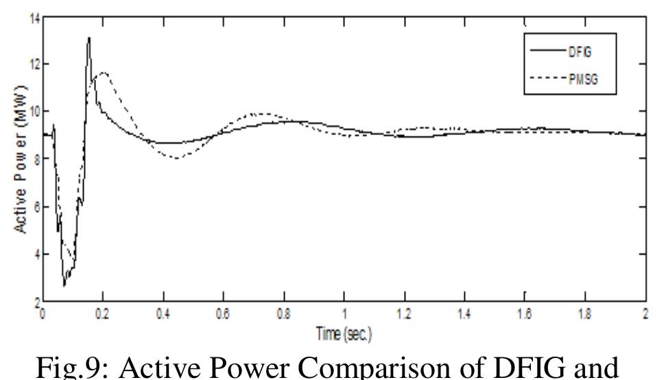(PDF) A Comparative Power Quality Study of DFIG and PMSG Based Wind ...