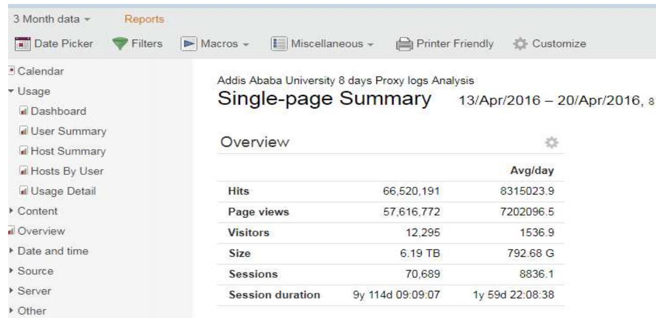 [2] aau access logs overview pages view, a total of 12,259