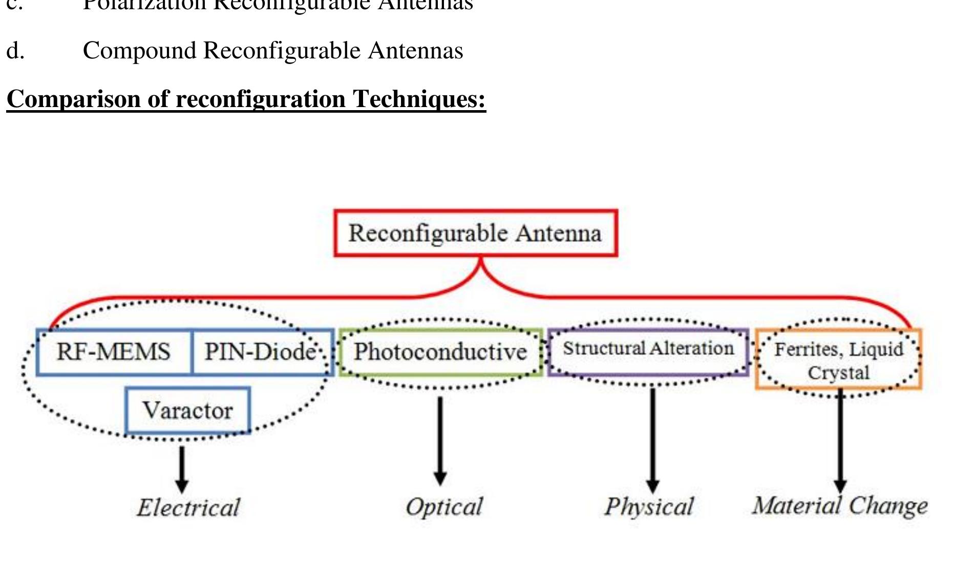 (PDF) Reconfigurable Antenna for 4G LTE and 5G Applications