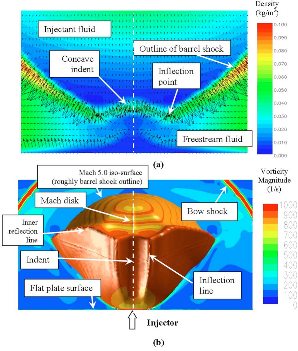 (PDF) Detailed flow physics of the supersonic jet interaction flow field