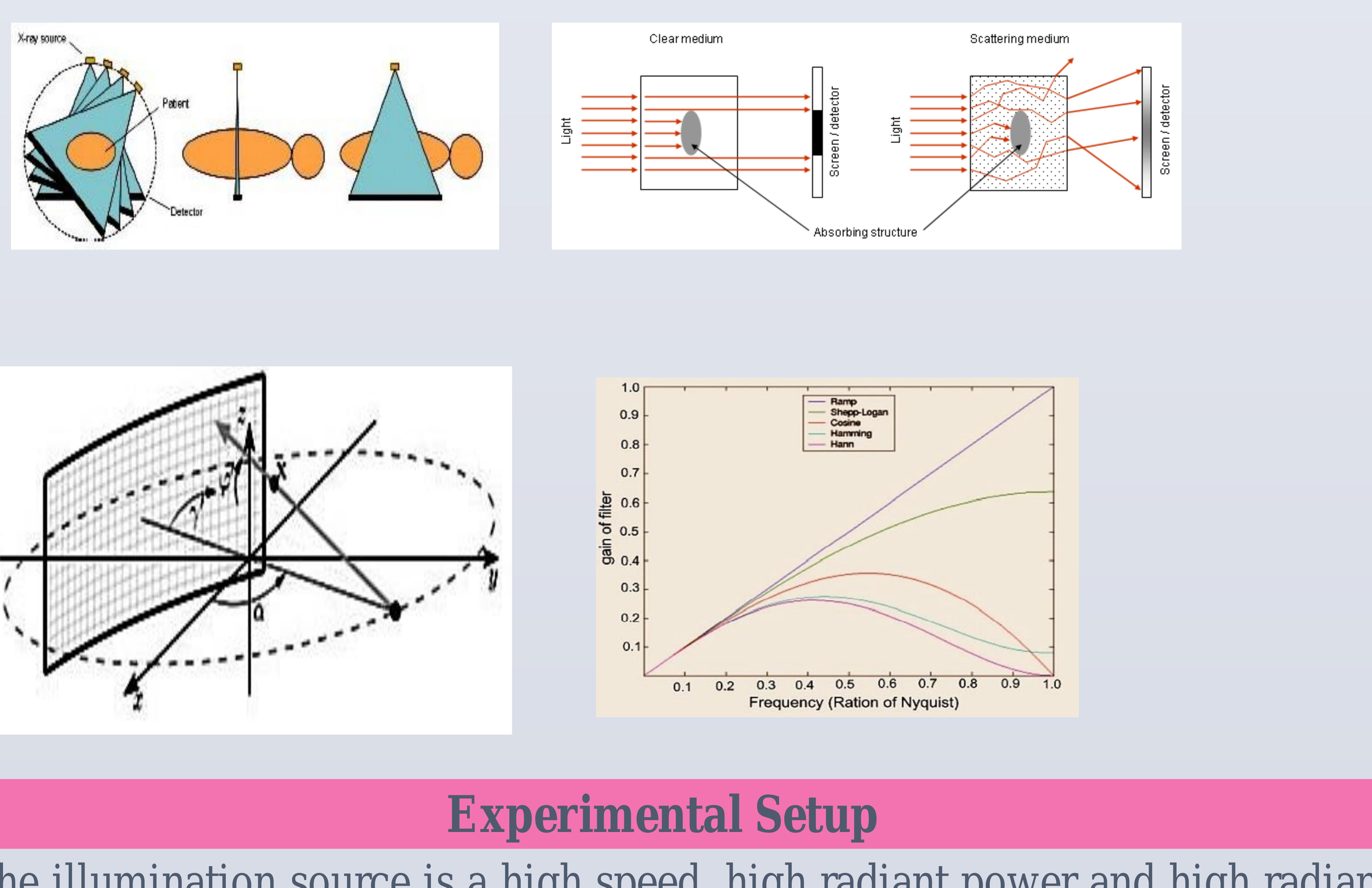 (PDF) 3-D Image Reconstruction of Phantom using FDK Algorithm