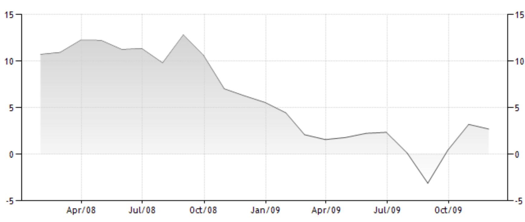 PDF) Economic Transitions in Georgia: On The Path from Shock Therapy to  DCFTA