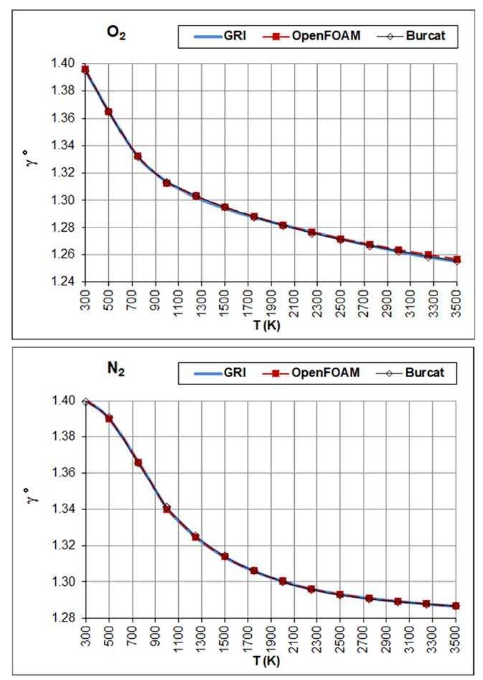 Nasa Polynomials (PDF) Assessment of Three Databases for the NASA Seven-Coefficient ...