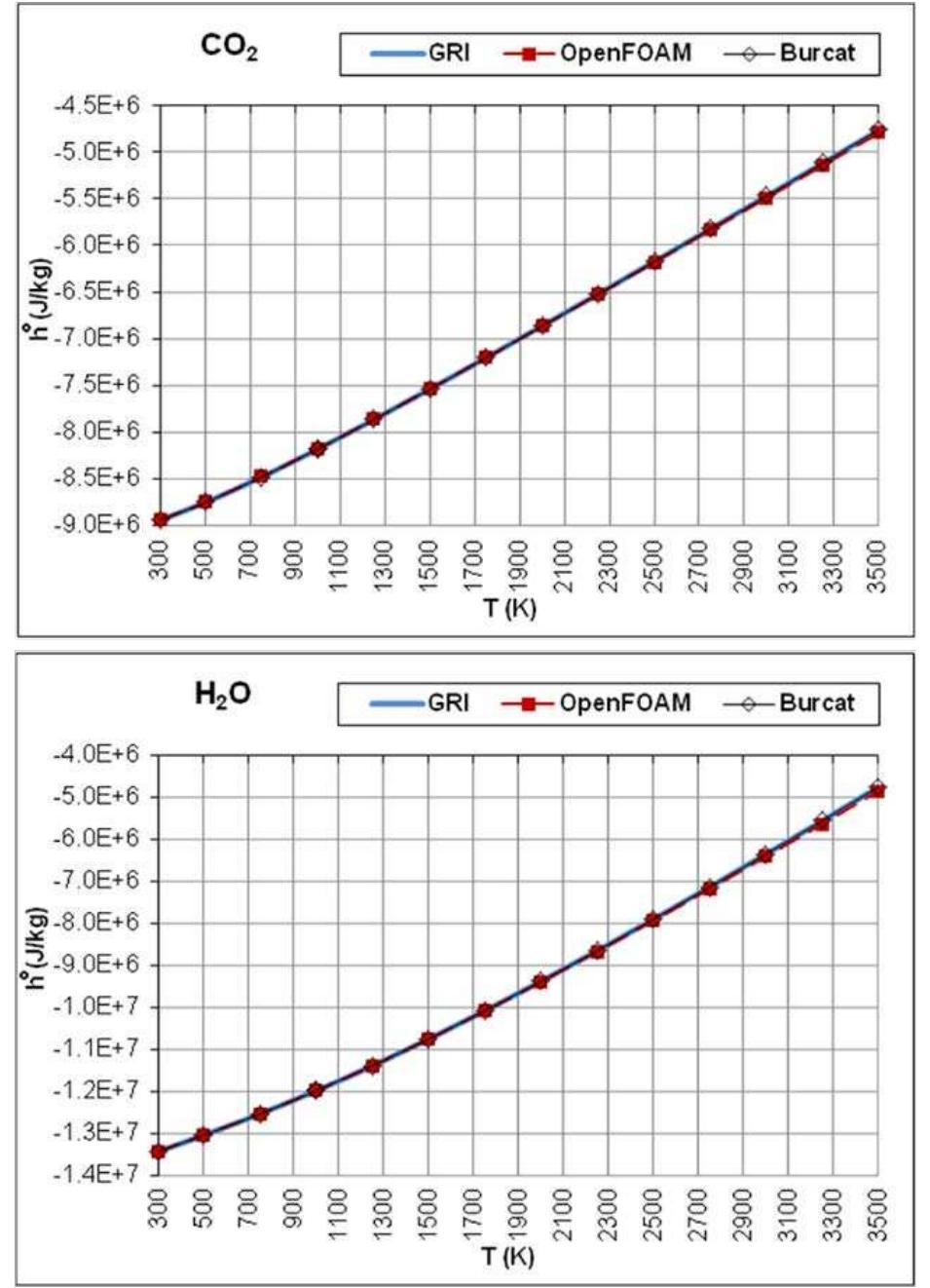 Nasa Polynomials (PDF) Assessment of Three Databases for the NASA Seven-Coefficient ...