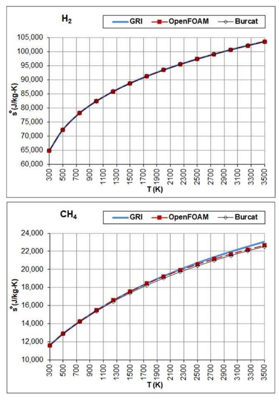 Nasa Polynomials (PDF) Assessment of Three Databases for the NASA Seven-Coefficient ...