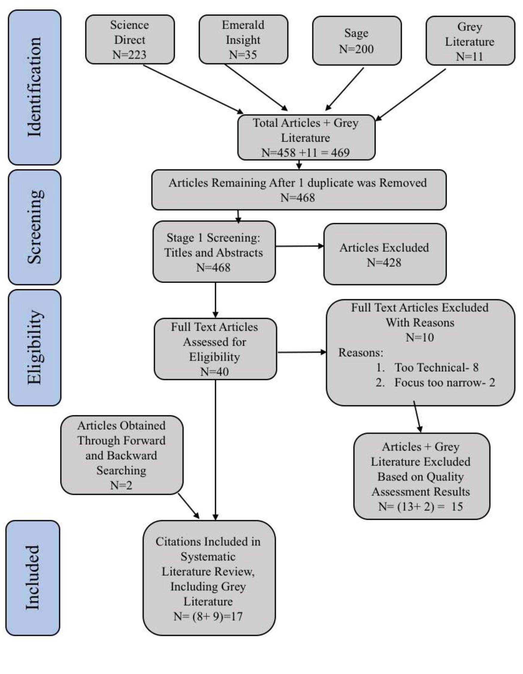 specifically with the aim of helping authors/researchers better the reporting of SLR’s and mete 