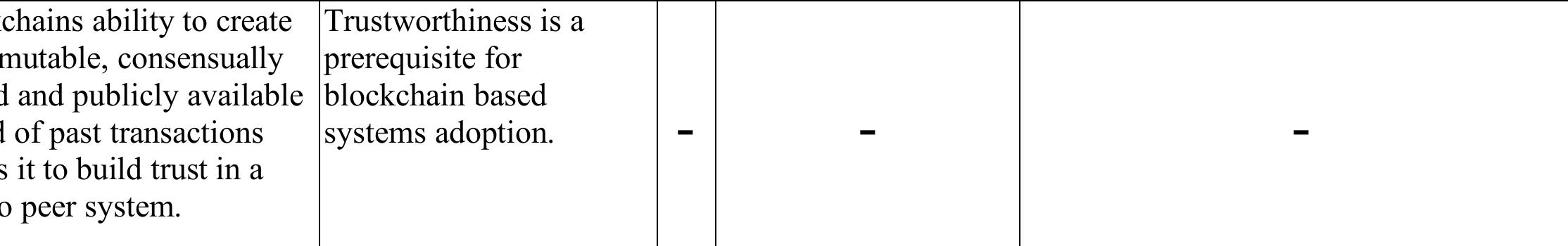 Table 8.4 - Data Extraction Table: DAG vs Blockchain (Grey Literature) 