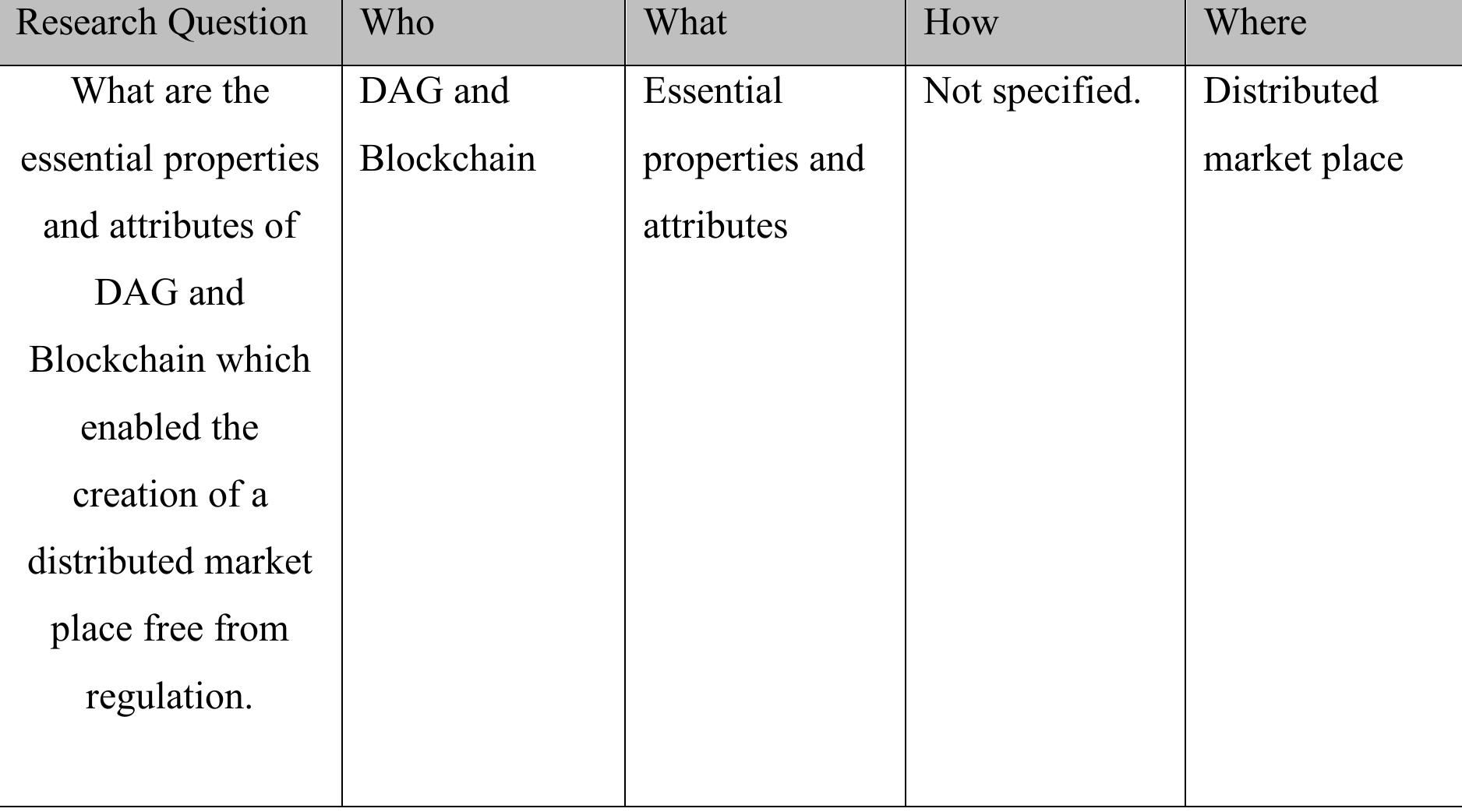 Table 1- Research Question Breakdown 