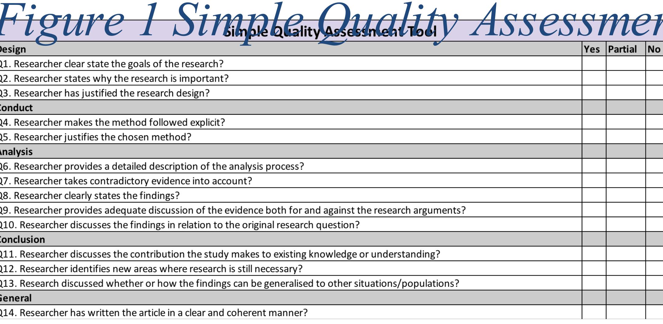 2.4 Data Extraction and Analysis  The process of coding the content in the chosen articles was done through the use of a paid 